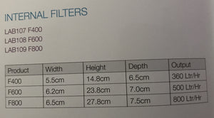 Aquarium internal filter Pisces F400